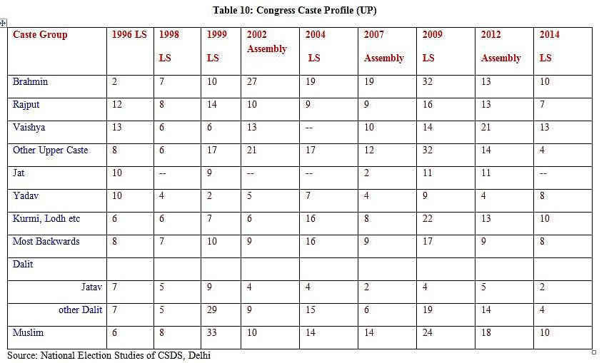 Decoded UP’s Vastly Complex Caste Jigsaw